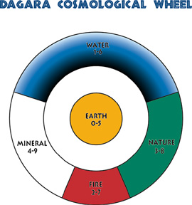 Cowry Shell Divination with Theresa Sykes Brittany